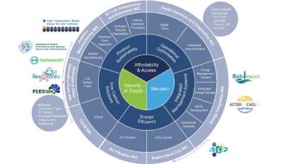 ETN Global projects and initiatives wheel_12062025